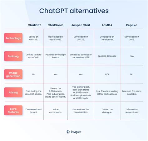 Top 5 erosberry.com Alternatives & Competitors